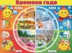 Плакат "Времена года"(Праздник)
