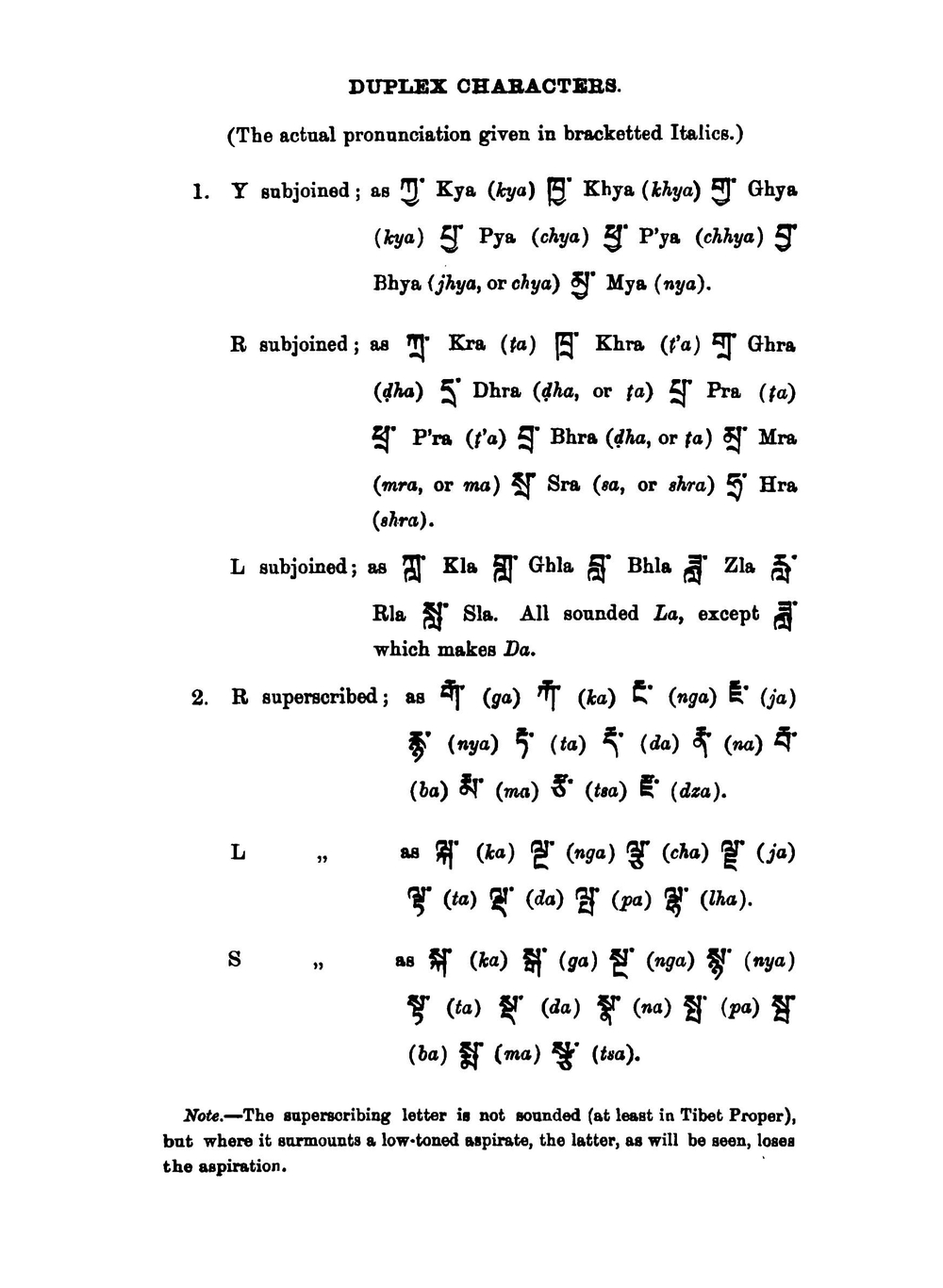Hand-Book of Colloquial Tibetan. A Practical Guide to the Language of Central Tibet | Graham Sandberg