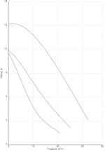 Насос NOZ 50/16 EM S3