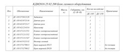КДМ2016 25.02.200 Блок газового оборудования