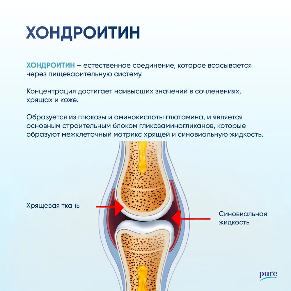Хондропротектор Pure Glucosamin & Chondroitin MSM 90 таблеток