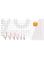 Крючки для рыбалки Saikyo KH-10101 R CHIKA