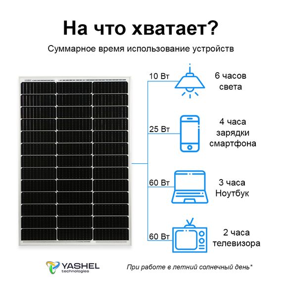 Автономная Солнечная Электростанция Yashel 100 Вт с АКБ + Инвертор, фото №2536857209