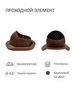 Комплект вентиляции: Вентиляционный выход изолированный D125/160 утепленный высота H=700 мм, проходной элемент ТР-87/К для скатной кровли металлочерепицы Каскад, колпак вентиляционный D160 мм, переход на канализационную трубу D110 с вентиляционного выхода 125/160 без уплотнения, серый