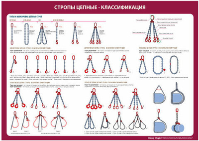 Комплект плакатов: "Стропы цепные"