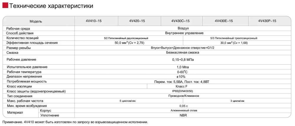 Пневмораспределитель 4V410-15