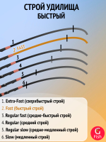 Удилище OKUMA Guide Select Live Cast 6'8'' XH 203см. 40-100 гр. 1+1сек.