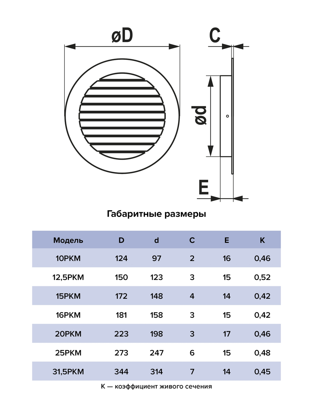 Решетка вентиляционная РКМ фланец D250 сетка D275 алюминий ERA