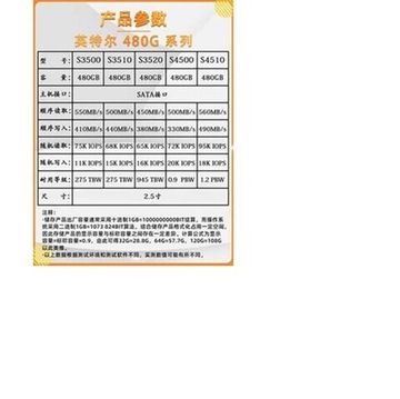 Серверный SSD Intel S4510