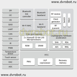 Модуль ESP32