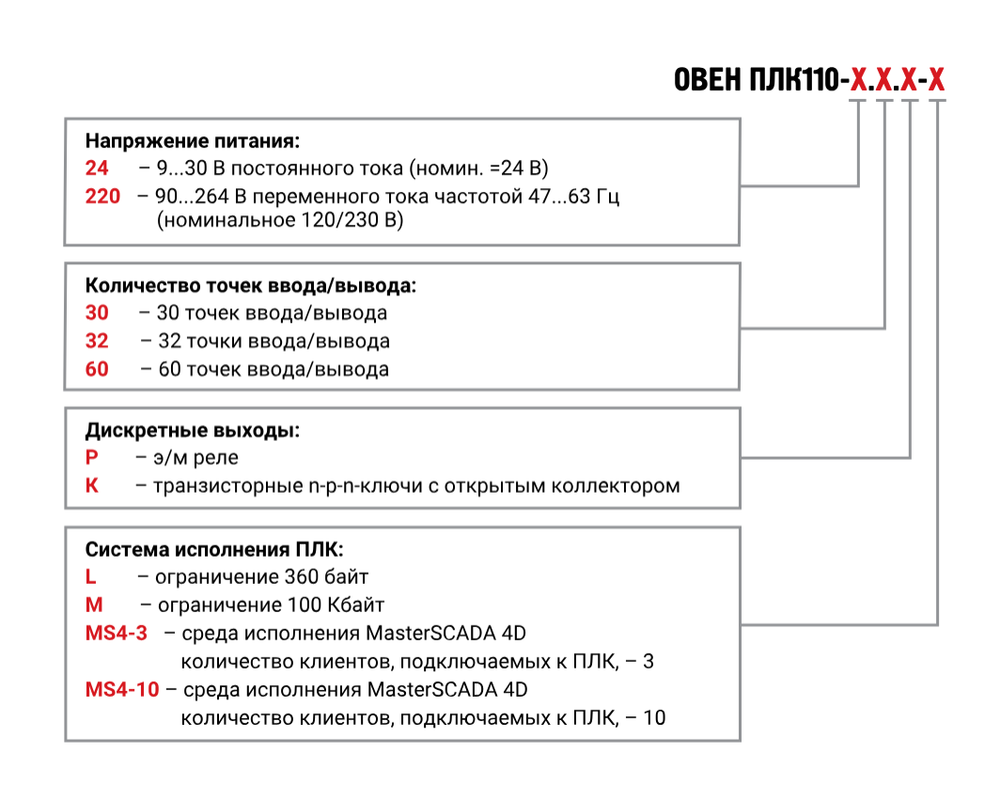 Контроллер логический программируемый ПЛК110-24.60.К-М [М02]