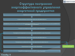Программа энергосбережения государственного учреждения