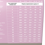 Сухой корм для щенков всех пород Darsi Puppy All Breeds, индейка 2,5 кг