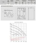 Вентиляционная установка с пластинчатым рекуператором тепла Soler Palau CAD HE 450 EC V BASIC PH