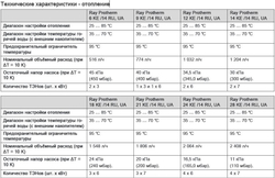 Котел электрический Protherm Скат 9 KE 14 (9 кВт), 220/380В