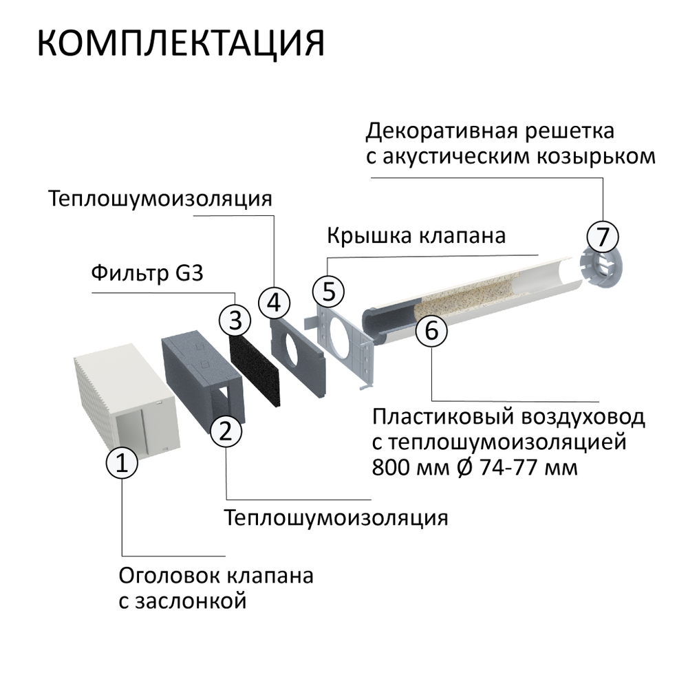 Стеновой приточный клапан Norvind classic