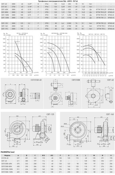 Центробежный вентилятор Soler Palau CBT-160