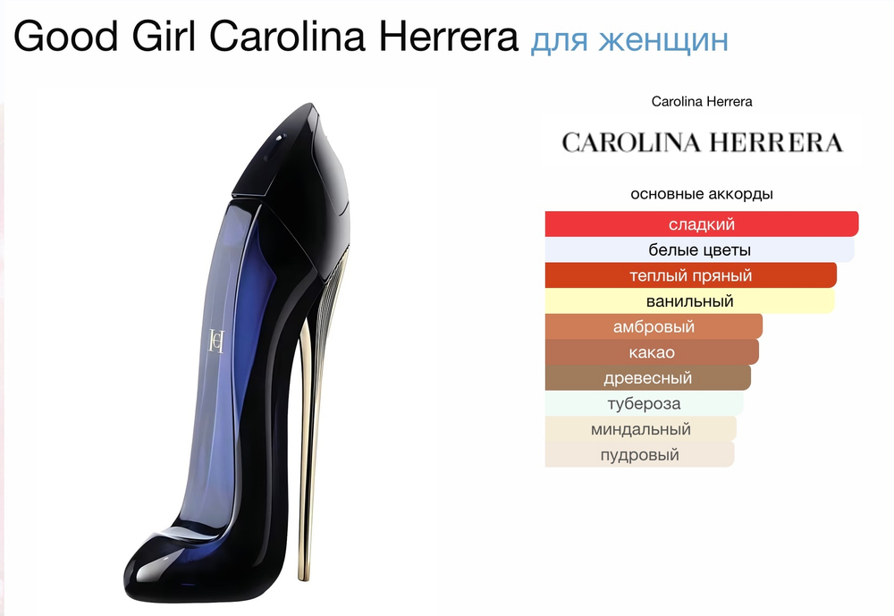 Carolina Herrera - Good girl (женские)