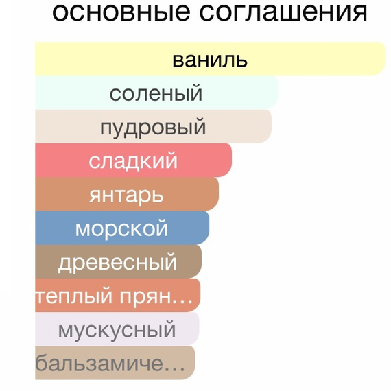 JULIETTE HAS A GUN Vanilla Vibes 100мл