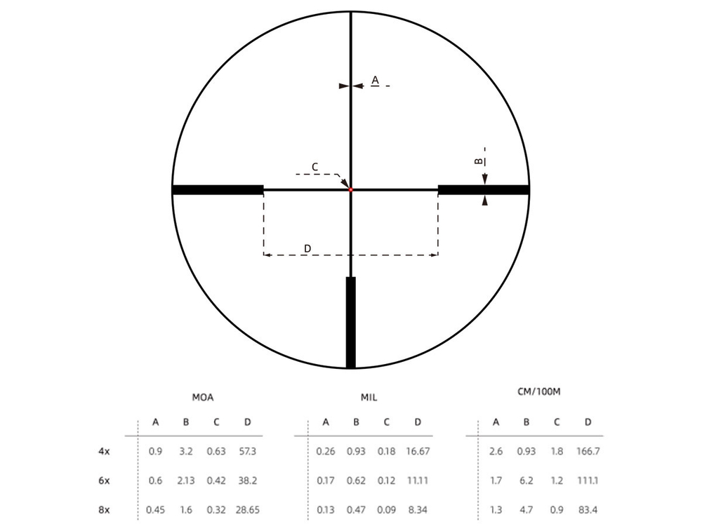 Прицел Vector Optics Continental x8 Hunting ED 1-8x24, G4 Fiber (SCOC-51)