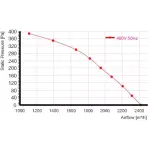 Мотор-колесо RE250F-4D-AC0 для прямоугольного вентилятора
