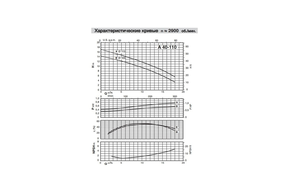 Самовсасывающие насосы для загрязненной воды Calpeda AM 40-110A, 230В/50Гц
