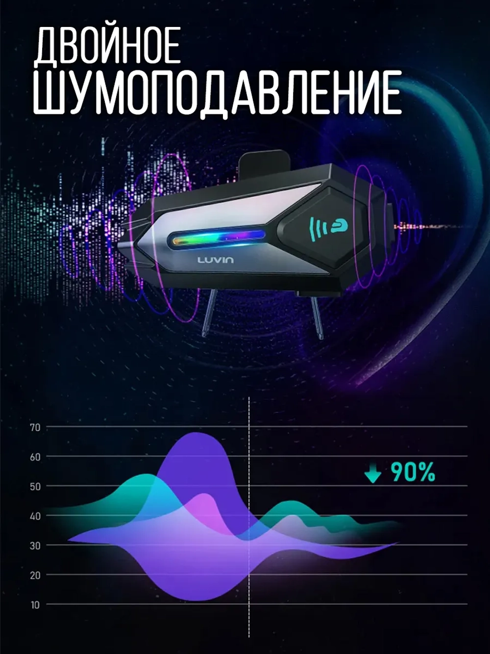 Мотогарнитура LUVIN Glaxy8