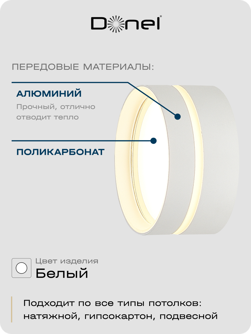 Светильник накладной,  GX53,  D85xH40мм,  IP20,  белый,  без лампы