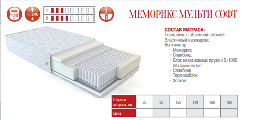 МАТРАС МЕМОРИКС МУЛЬТИ СОФТ