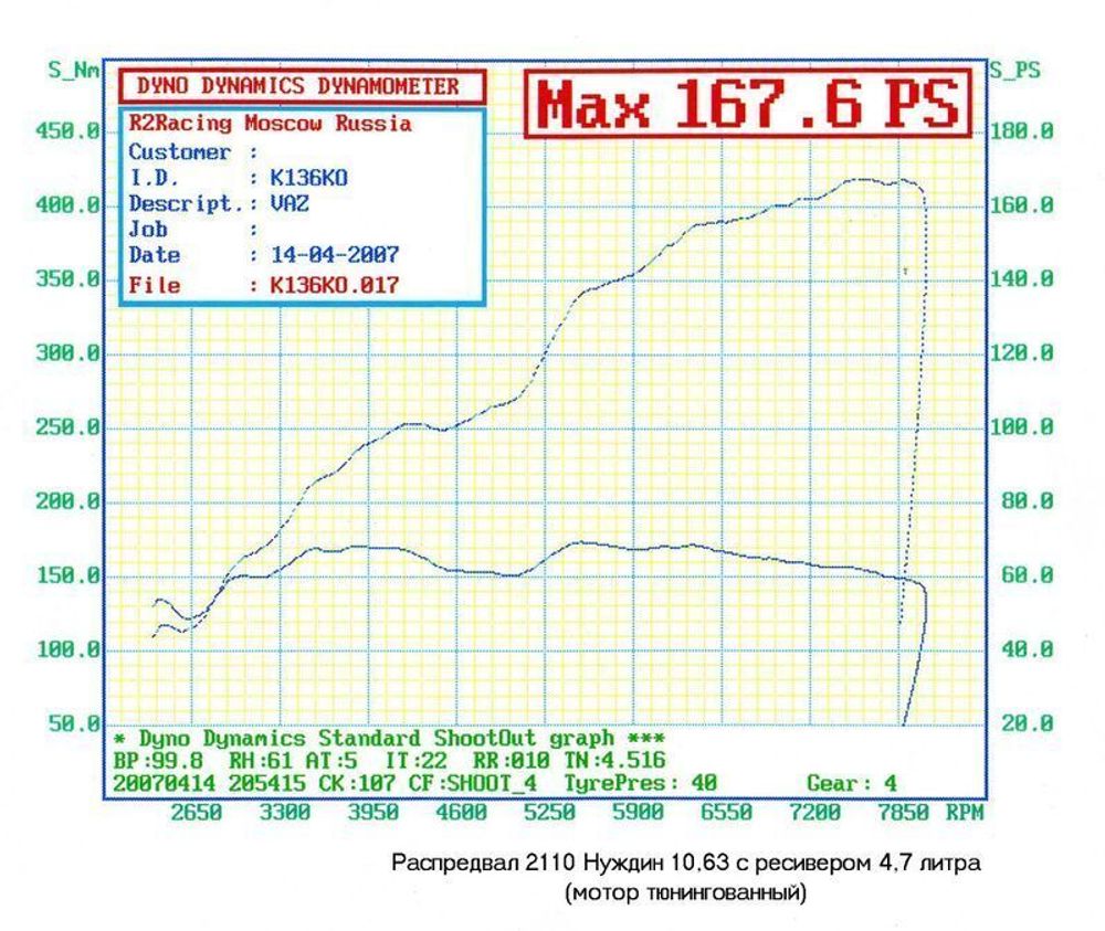 Распредвалы 2112 Нуждин 10,65 фаза 306