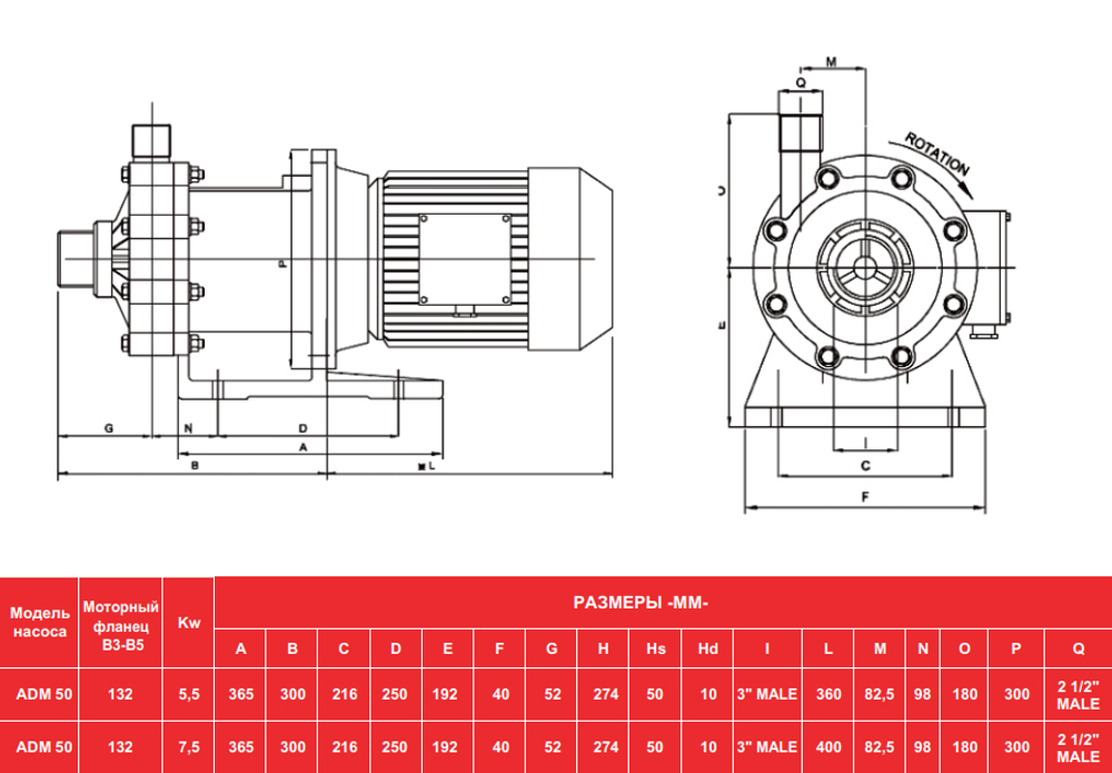Чертёж с размерами насоса AlphaDynamic ADM 50