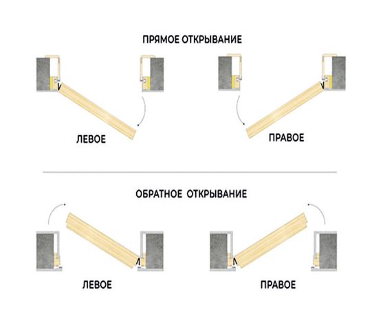 Купить Скрытая дверь Invisible Al Gold с внешним открыванием