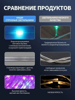 Светодиодная лента, 20м, с пультом, USB-порт, 200 LED, IP67,10 LED/м, RGBлента светодиодная/
