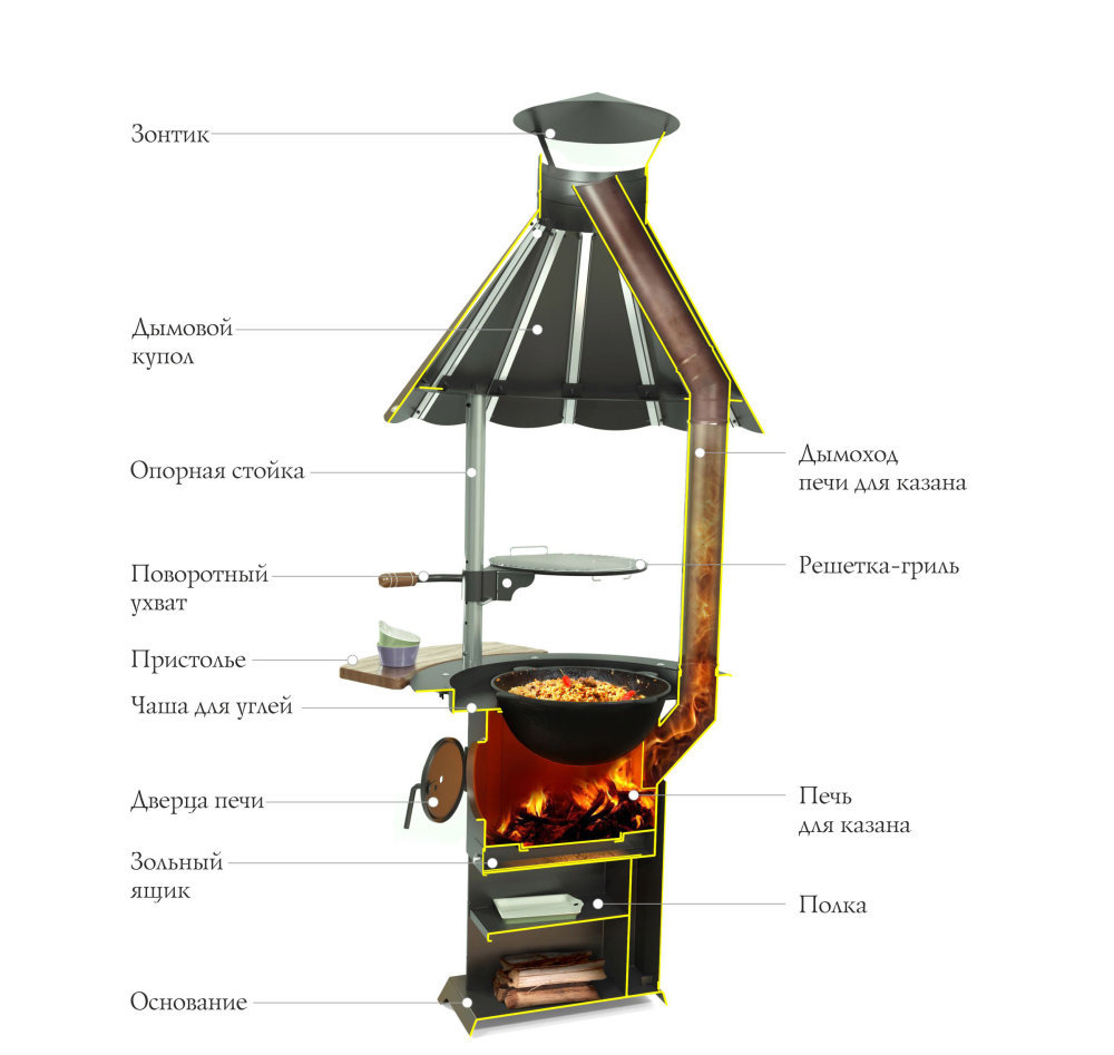 Гриль с печью под казан TMF Барабек черная бронза конструкция