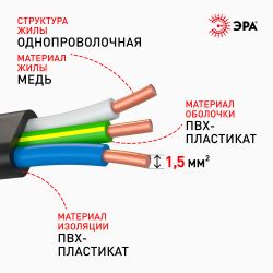 Кабель ЭРА ВВГ-Пнг(А)-LS 3х1,5(N,PE) 20м | Кабель ВВГ-Пнг(А)LS