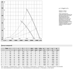 Вентилятор осевой A6D910-AA01-01