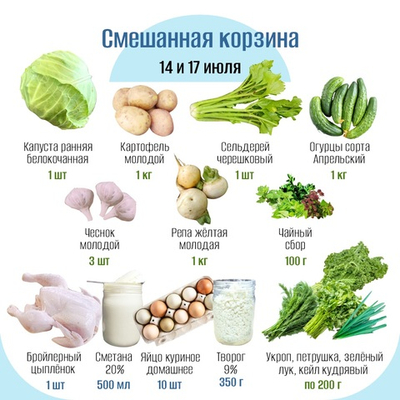 Смешанная корзина