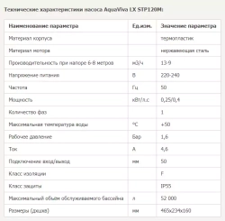 Насос для бассейна до 52 м³ с префильтром - 13 м³/ч, 0.9кВт, 220В, подкл. Ø50мм - LX STP120M - AquaViva