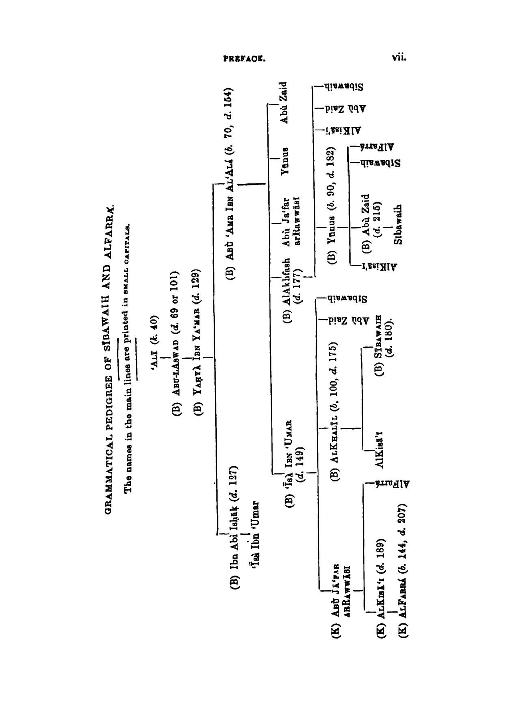Grammar of the classical Arabic language | Mortimer Sloper Howell