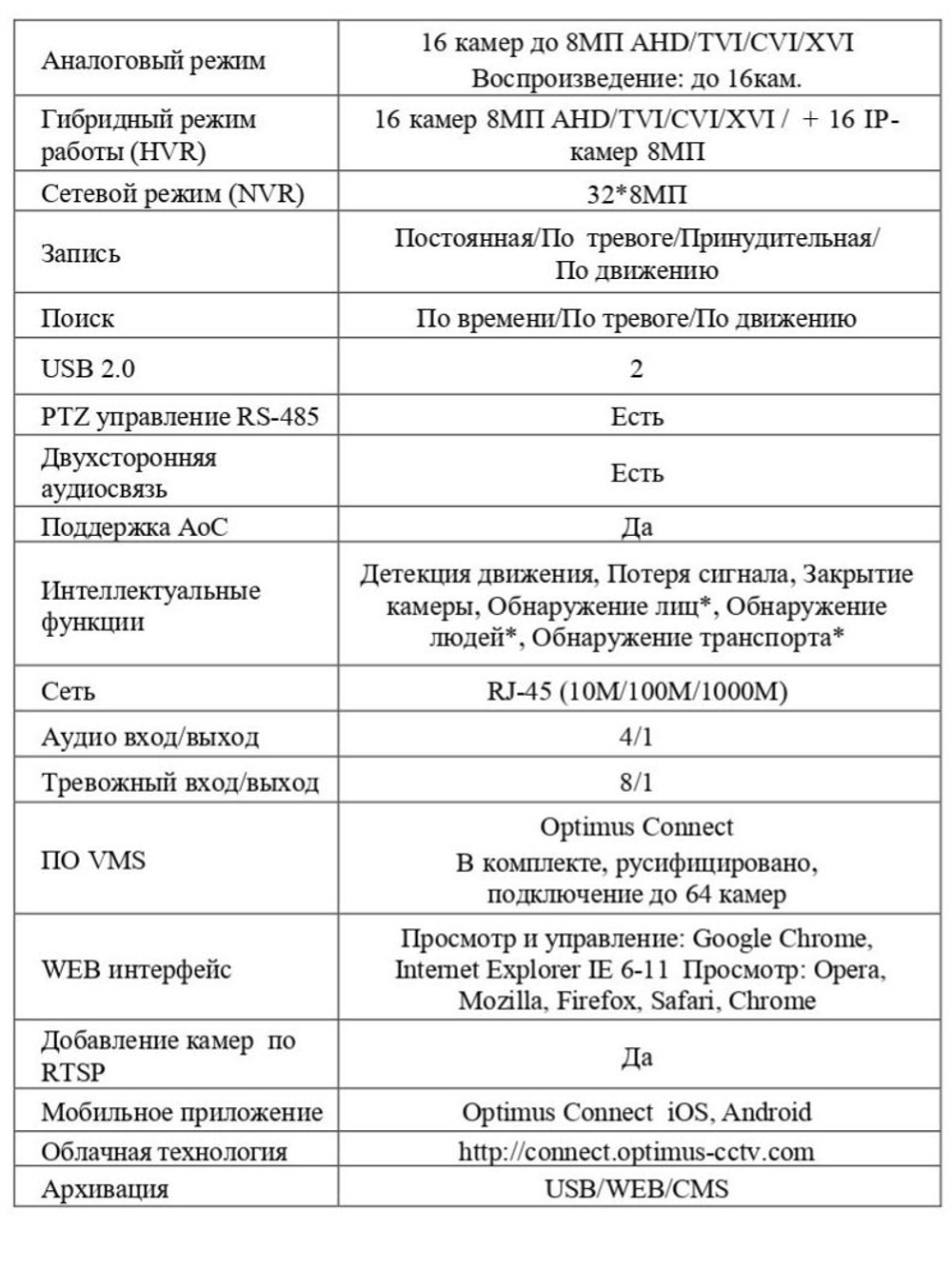 Цифровой гибридный видеорегистратор Optimus AHDR-4016_V.1