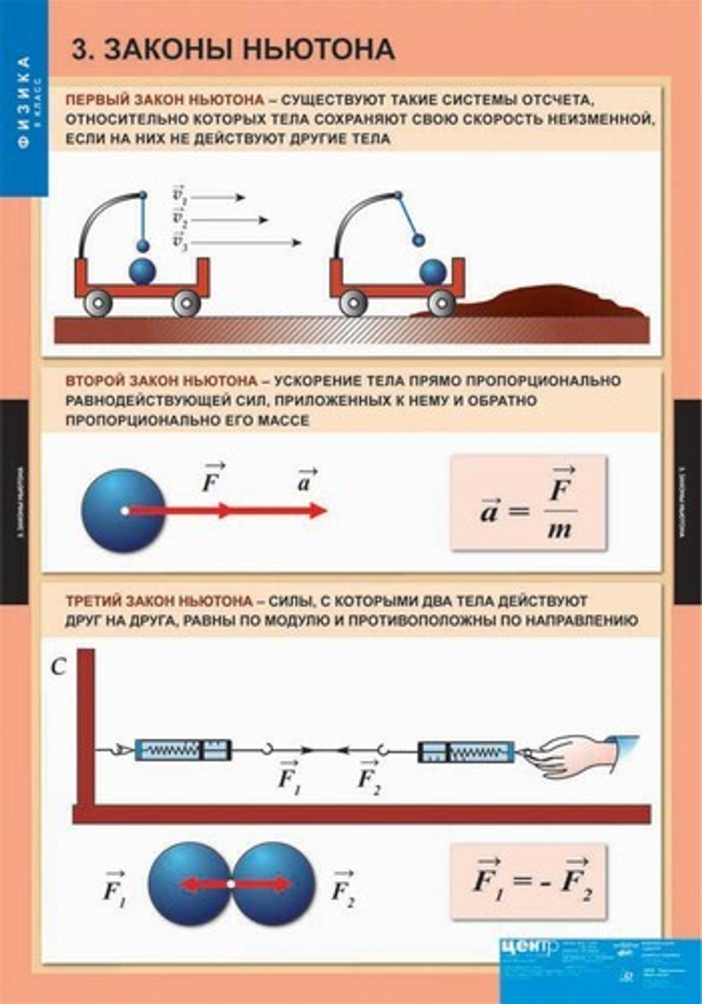 Комплект таблиц "Физика 9 класс" (20 табл.)