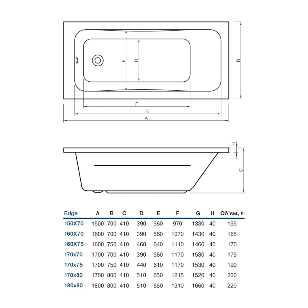 Акриловая ванна Koller Pool Edge EDGE150X70
