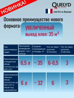 Клей для обоев QUELYD СПЕЦ-Флизелин (усиленная формула), 200г Новинка увеличенный выход клея