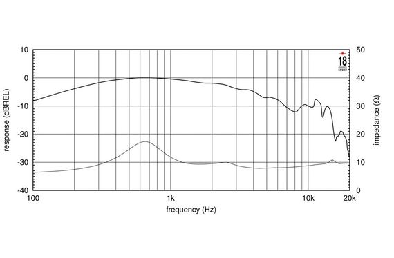 EighteenSound HD2000/8