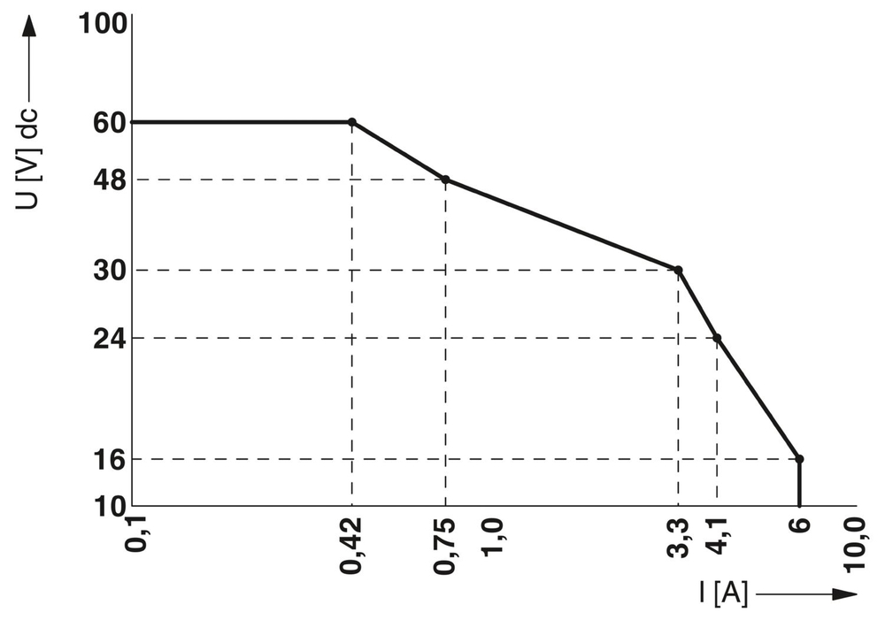 1038567 - TC MOBILE I/O X200-4G - Реле SMS