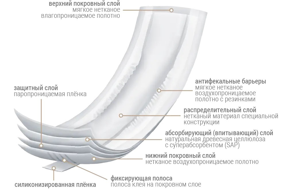Урологические вкладыши, 15шт
