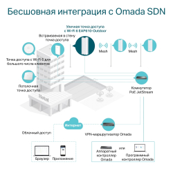 Точка доступа TP-Link Omada EAP610-Outdoor