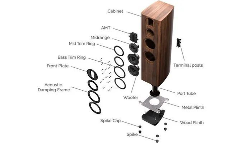 Напольная акустика Wharfedale AURA 4 Hi-Gloss Black