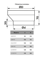 Соединитель D100/110 1011РЭП1011РЭП ERA