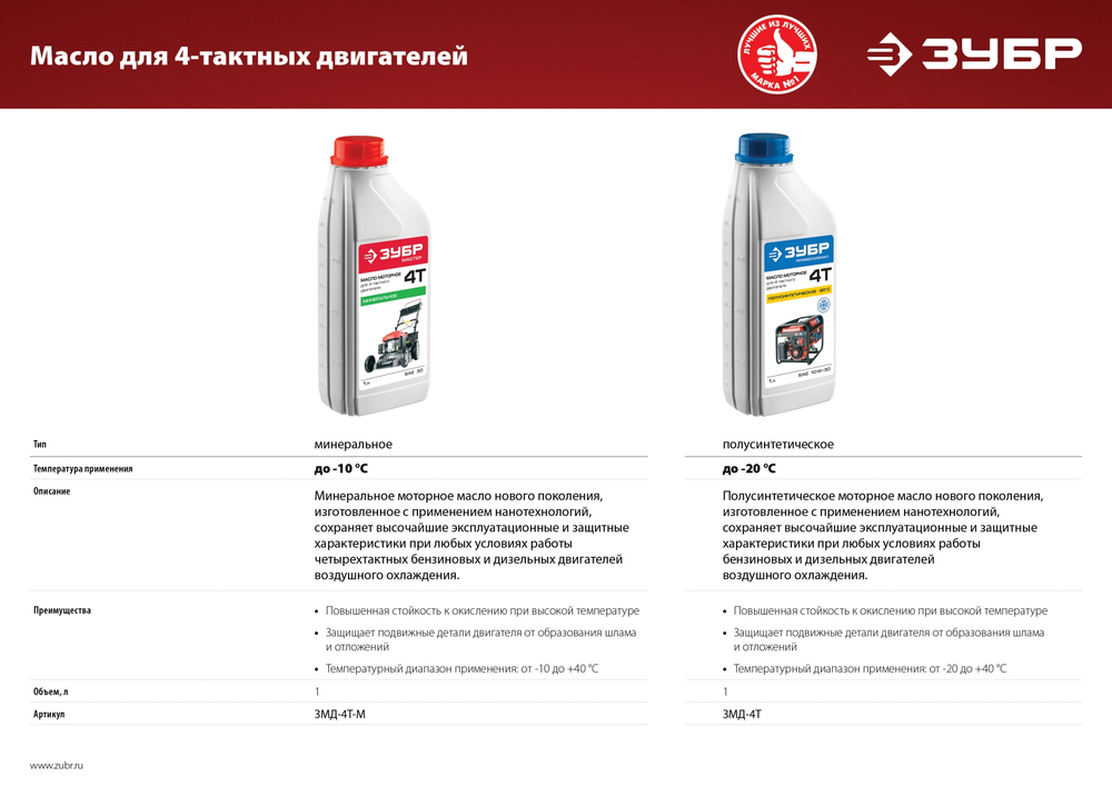 ЗУБР 15 кН, 80 кг, бензиновая виброплита (ВПБ-15 Г)
